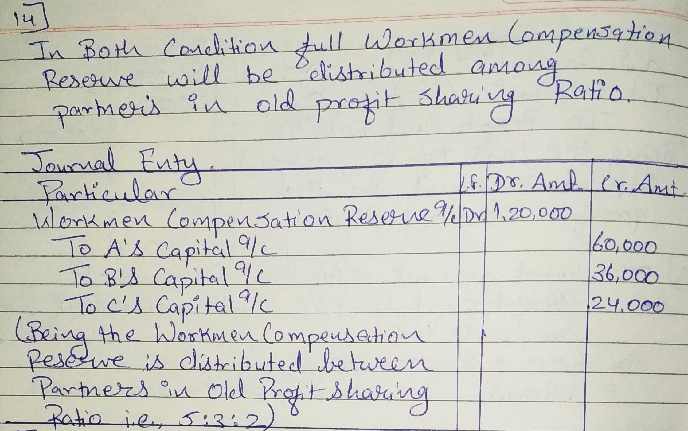 Change In Profit-Sharing Ratio Solutions - 2019 - WebComm.in